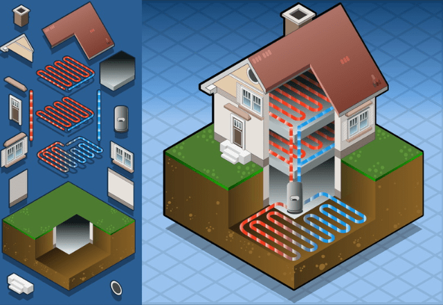 Types of AC