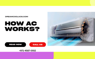 How AC works? Complete working Principle